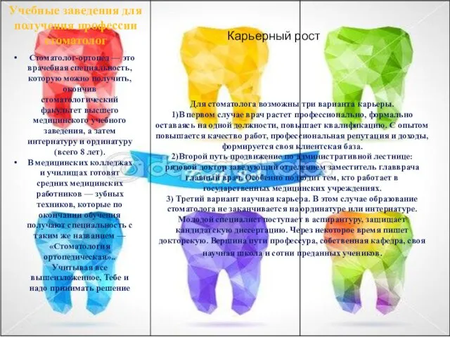 Стоматолог-ортопед — это врачебная специальность, которую можно получить, окончив стоматологический факультет высшего