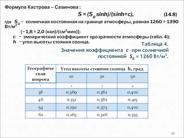 Таблица 4. Значения коэффициента c при солнечной постоянной S0 = 1260 Вт/м3.
