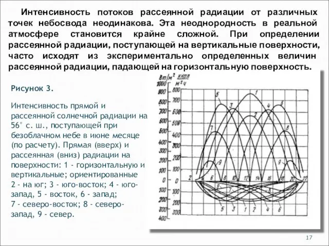 Интенсивность потоков рассеянной радиации от различных точек небосвода неодинакова. Эта неоднородность в