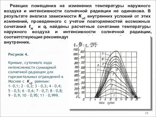 Реакция помещения на изменения температуры наружного воздуха и интенсивности солнечной радиации не