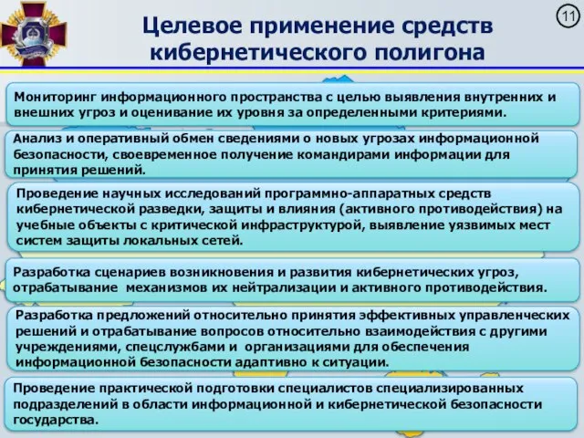 Целевое применение средств кибернетического полигона Мониторинг информационного пространства с целью выявления внутренних