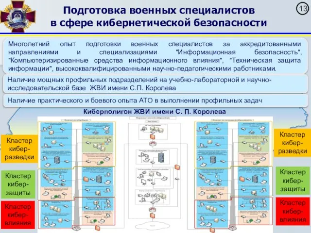 Подготовка военных специалистов в сфере кибернетической безопасности Многолетний опыт подготовки военных специалистов