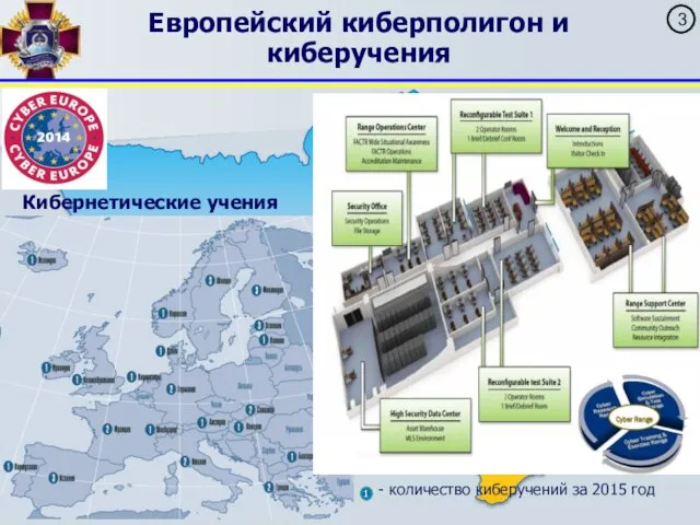 Европейский киберполигон и киберучения Кибернетические учения - количество киберучений за 2015 год 1