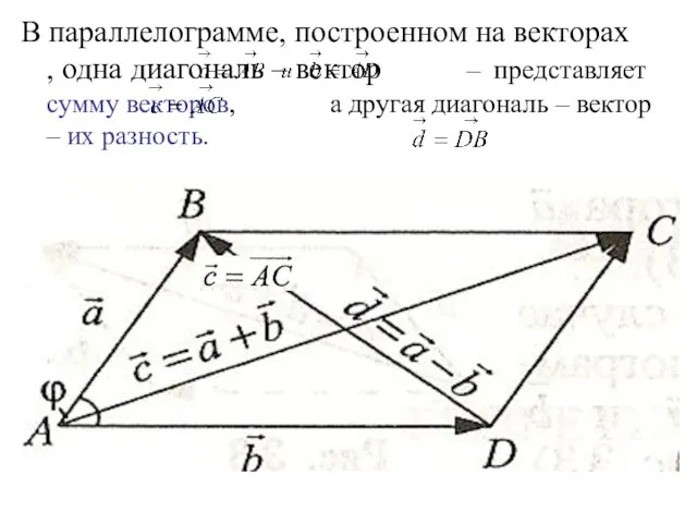 В параллелограмме, построенном на векторах , одна диагональ – вектор – представляет