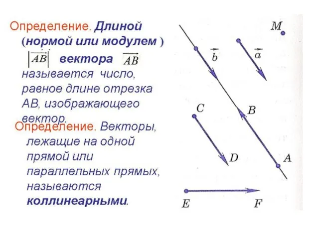 Определение. Длиной (нормой или модулем ) вектора называется число, равное длине отрезка