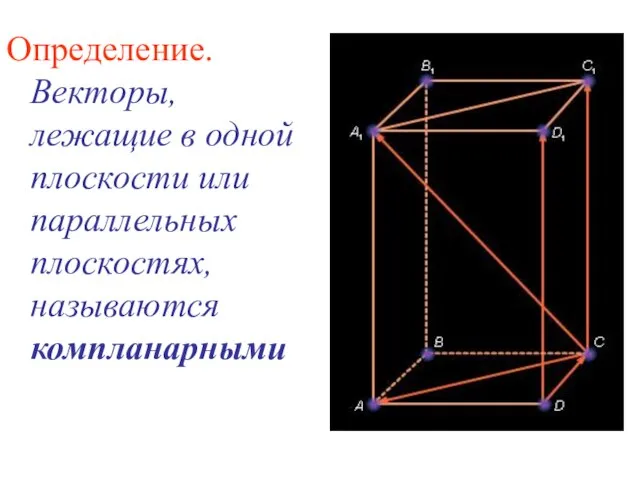 Определение. Векторы, лежащие в одной плоскости или параллельных плоскостях, называются компланарными