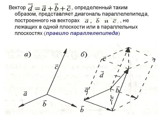 Вектор , определенный таким образом, представляет диагональ параллелепипеда, построенного на векторах ,