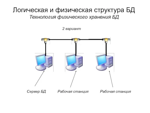 Логическая и физическая структура БД Технология физического хранения БД Сервер БД 2