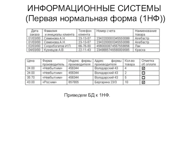 ИНФОРМАЦИОННЫЕ СИСТЕМЫ (Первая нормальная форма (1НФ)) Приведем БД к 1НФ.