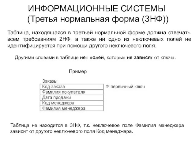 ИНФОРМАЦИОННЫЕ СИСТЕМЫ (Третья нормальная форма (3НФ)) Таблица, находящаяся в третьей нормальной форме