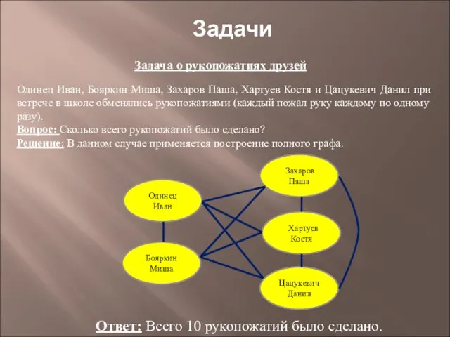 Задача о рукопожатиях друзей Одинец Иван, Бояркин Миша, Захаров Паша, Хартуев Костя