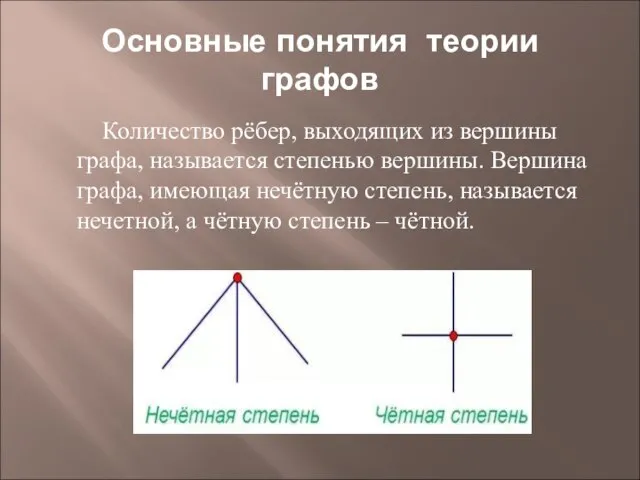 Основные понятия теории графов Количество рёбер, выходящих из вершины графа, называется степенью