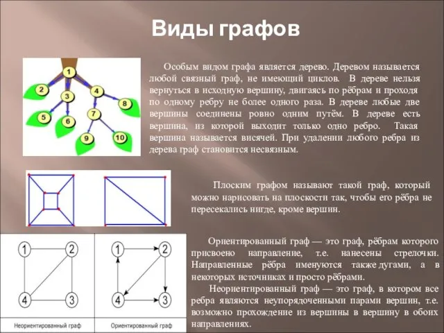 Особым видом графа является дерево. Деревом называется любой связный граф, не имеющий