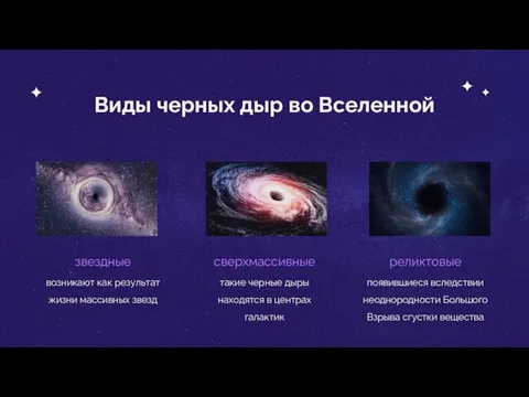Виды черных дыр во Вселенной
