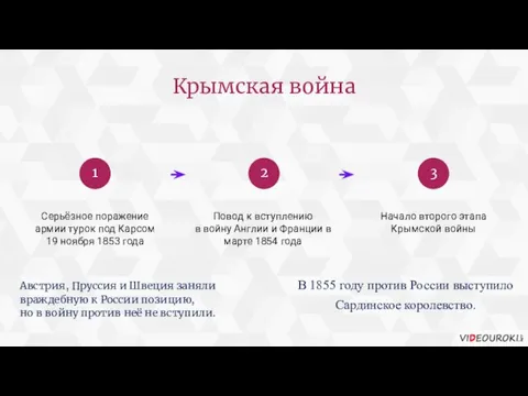 Крымская война Серьёзное поражение армии турок под Карсом 19 ноября 1853 года