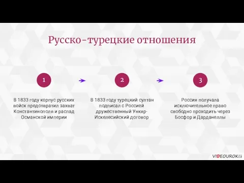 Русско-турецкие отношения В 1833 году корпус русских войск предотвратил захват Константинополя и