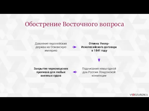 Давление европейских держав на Османскую империю Отмена Ункяр-Искелесийского договора в 1841 году