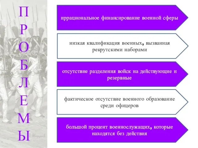 П Р О Б Л Е М Ы иррациональное финансирование военной сферы