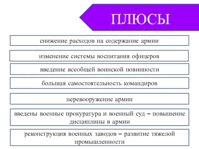 ПЛЮСЫ снижение расходов на содержание армии изменение системы воспитания офицеров введение всеобщей