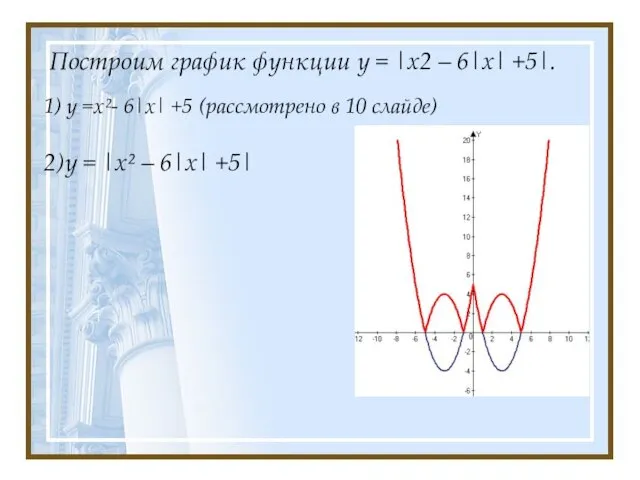 Построим график функции у = |х2 – 6|х| +5|. 1) у =х²-