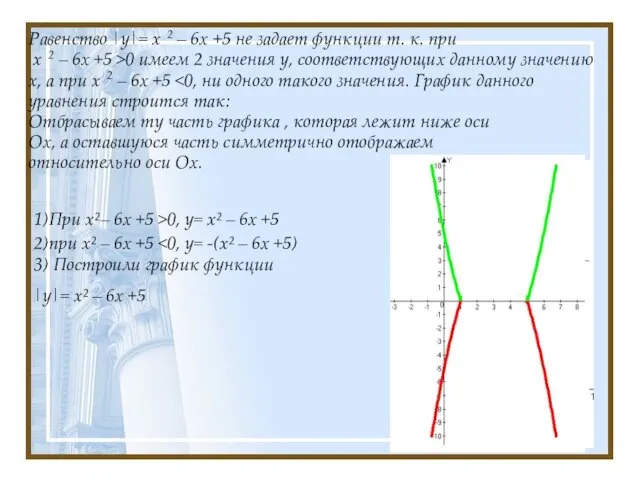 Равенство |y|= x 2 – 6х +5 не задает функции т. к.