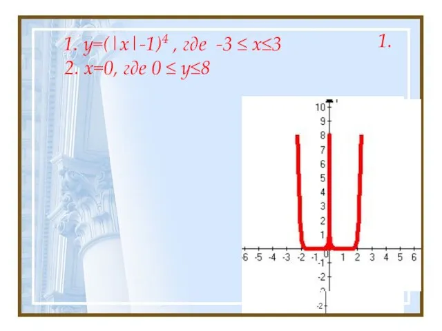 1. y=(|x|-1)4 , где -3 ≤ x≤3 2. x=0, где 0 ≤ у≤8 1.