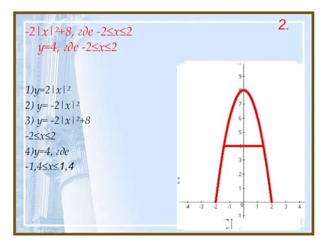 -2|x|²+8, где -2≤x≤2 y=4, где -2≤x≤2 1)y=2|x|² 2) y= -2|x|² 3) y=