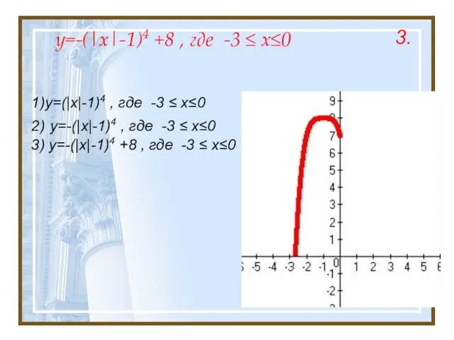 y=-(|x|-1)4 +8 , где -3 ≤ x≤0 1)y=(|x|-1)4 , где -3 ≤