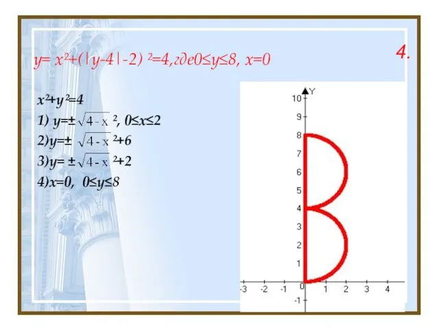 y= x²+(|y-4|-2) ²=4,где0≤y≤8, x=0 x²+y²=4 1) y=± ², 0≤x≤2 2)y=± ²+6 3)y=