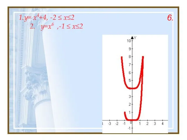 1.y= x4+4, -2 ≤ x≤2 2. y=x6 ,-1 ≤ x≤2 6.