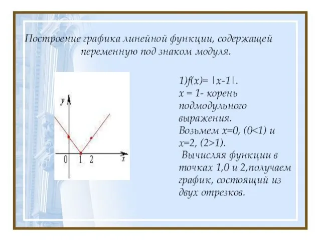 Построение графика линейной функции, содержащей переменную под знаком модуля. 1)f(x)= |x-1|. x