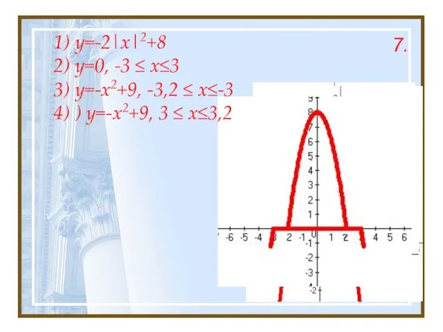 1) y=-2|x|2+8 2) y=0, -3 ≤ x≤3 3) y=-x2+9, -3,2 ≤ x≤-3