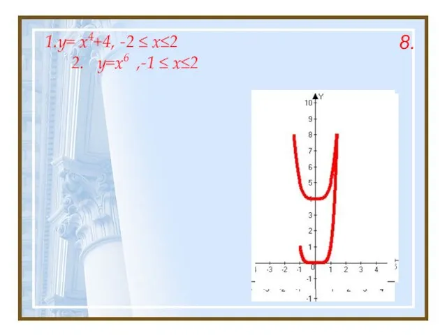 1.y= x4+4, -2 ≤ x≤2 2. y=x6 ,-1 ≤ x≤2 8.