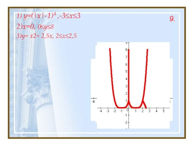 9. 1) y=(|x|-1)4 ,-3≤x≤3 2)x=0, 0≤y≤8 3)y= x2+ 2,5x, 2≤х≤2,5