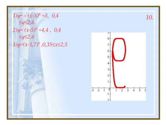 10. 1)y= - (x-5)6 +8, 0,4≤y≤2,6 2)y= (x-5)6 +4,4 , 0,4≤y≤2,6 3)y=(x-1,7)6 ,0,35≤x≤2,5