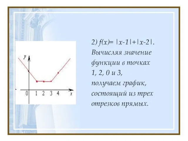 2) f(x)= |x-1|+|x-2|. Вычисляя значение функции в точках 1, 2, 0 и