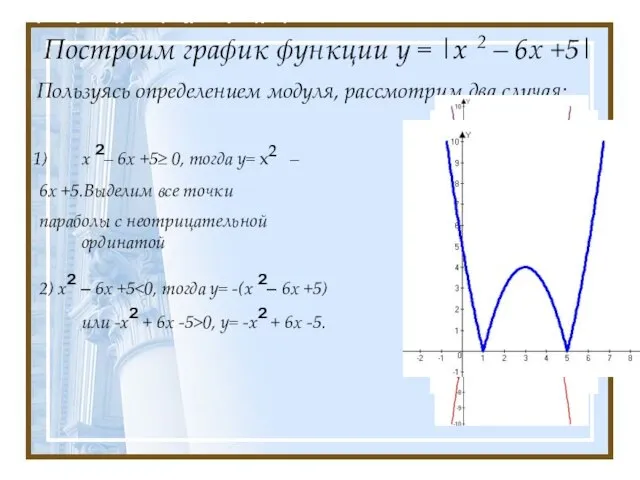 Построим график функции у = |x 2 – 6х +5| Пользуясь определением
