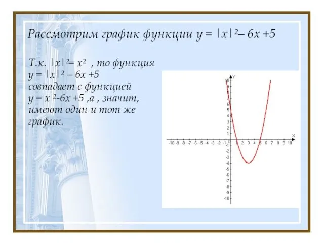 Рассмотрим график функции у = |х|²– 6х +5 Т.к. |x|²= x² ,