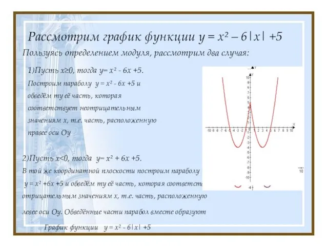 Рассмотрим график функции у = х² – 6|х| +5 Пользуясь определением модуля,