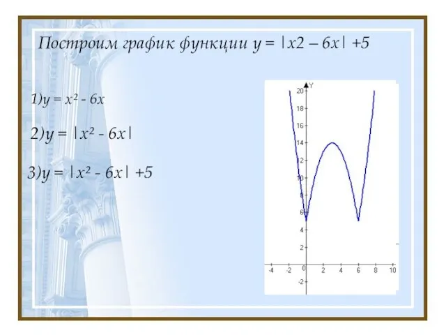 Построим график функции у = |х2 – 6х| +5 1)у = х²