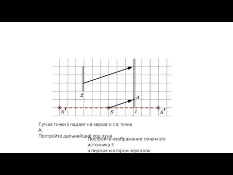 Луч из точки S падает на зеркало 1 в точке А. Постройте