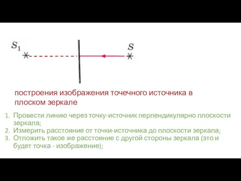 построения изображения точечного источника в плоском зеркале Провести линию через точку-источник перпендикулярно