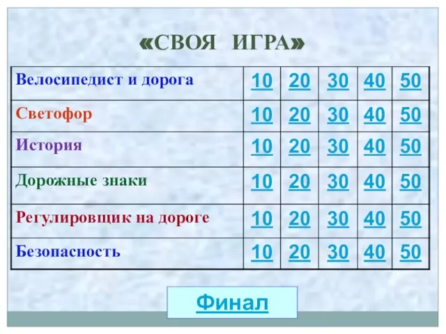 «СВОЯ ИГРА» Финал