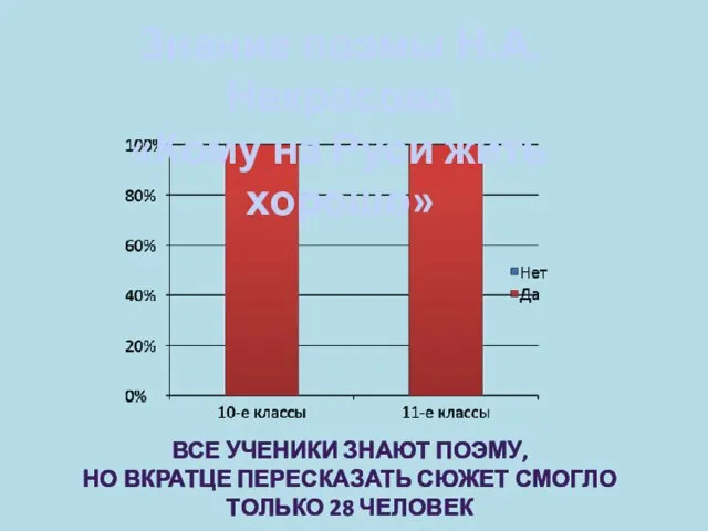 Знание поэмы Н.А. Некрасова «Кому на Руси жить хорошо» ВСЕ УЧЕНИКИ ЗНАЮТ