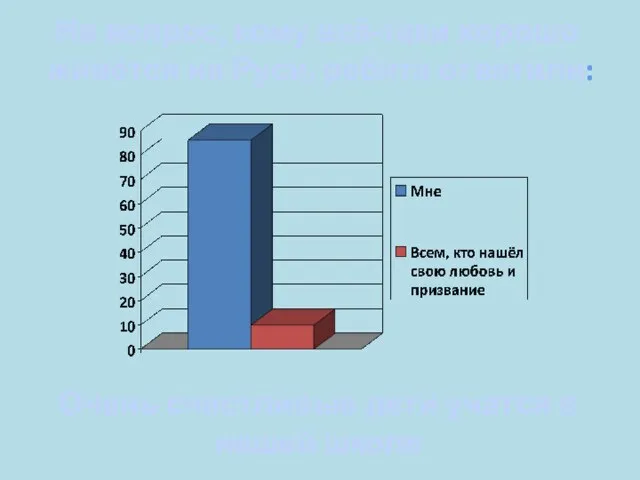 На вопрос, кому всё-таки хорошо живётся на Руси, ребята ответили: Очень счастливые
