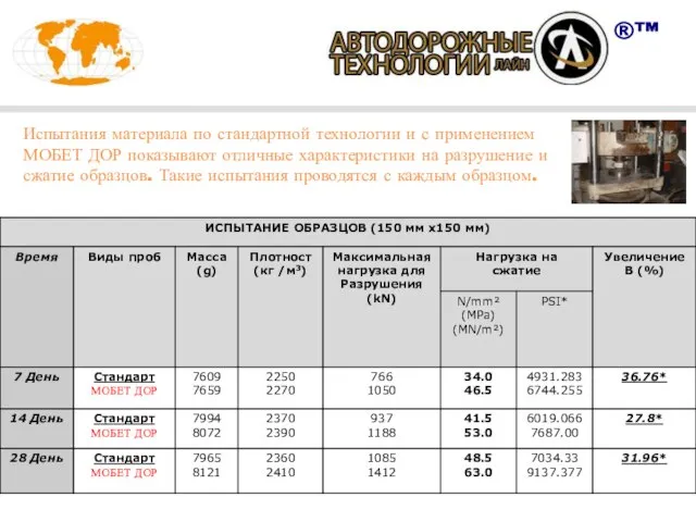 ®™ Испытания материала по стандартной технологии и с применением МОБЕТ ДОР показывают