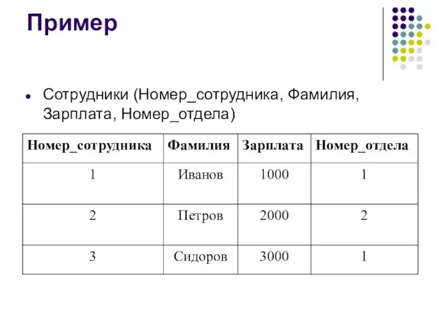 Пример Сотрудники (Номер_сотрудника, Фамилия, Зарплата, Номер_отдела)