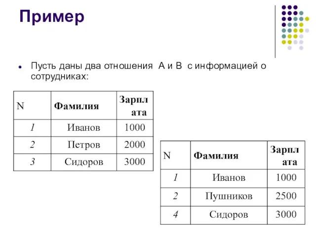 Пример Пусть даны два отношения А и В с информацией о сотрудниках: