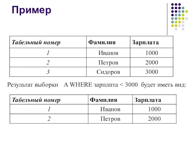 Пример Результат выборки A WHERE зарплпта