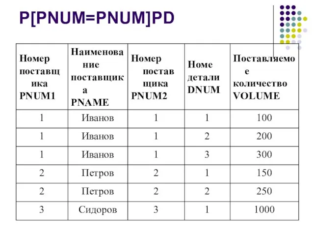 P[PNUM=PNUM]PD